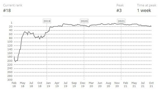 Legacy战队成功逆转夺得2026 CS亚洲邀请赛冠军